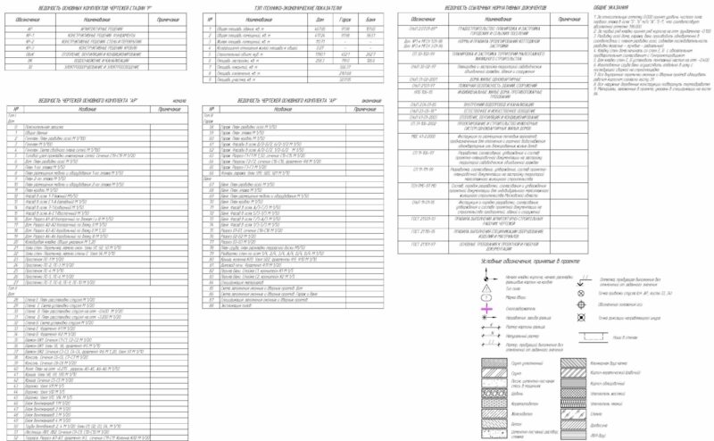 Архитектурно-строительный проект дома